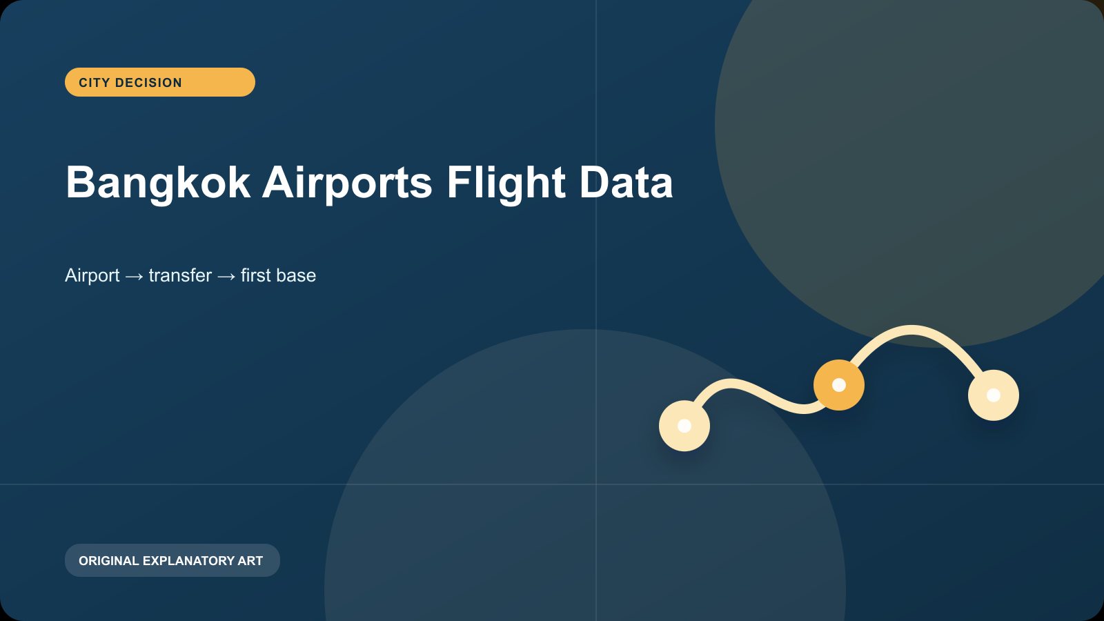 Original explanatory visual for Bangkok Airports: Suvarnabhumi (BKK) vs Don Mueang (DMK). It illustrates a planning sequence and is not a live map, timetable, or condition report.