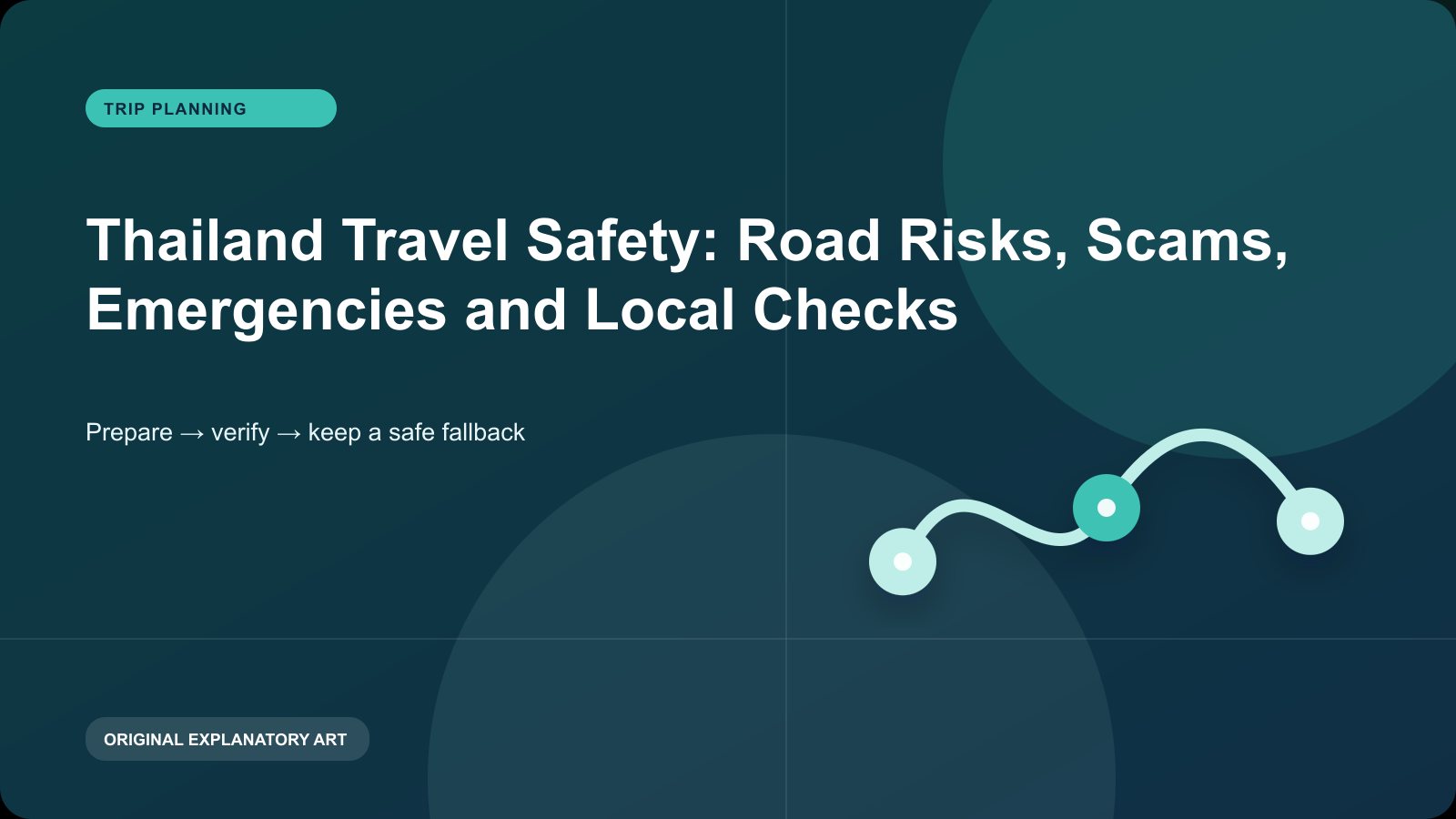Original explanatory visual for Is Thailand safe for tourists? Check the specific risk, not a score. It illustrates a planning sequence and is not a live map, timetable, or condition report.